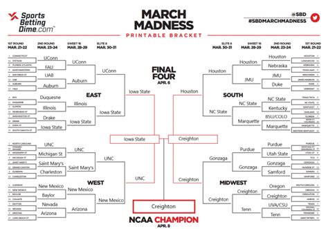 march madness bracket 2024 expert picks|2024 march madness bracket prediction.